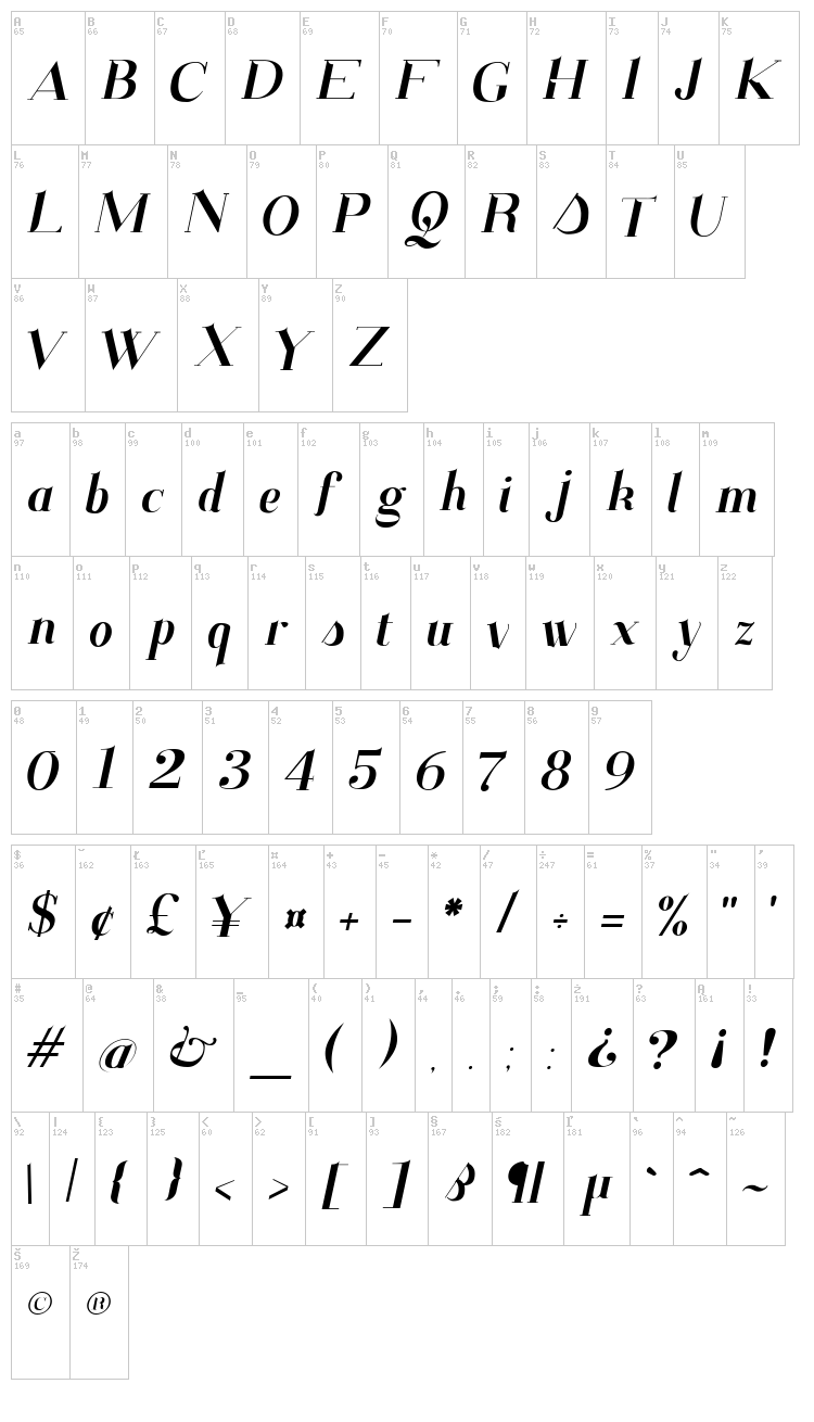 Santander font map